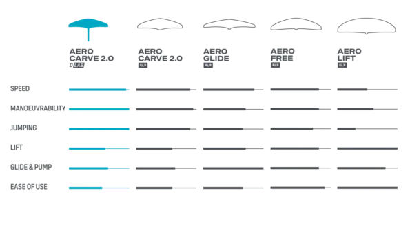 Aero Carve 2.0 D/LAB - Time 2 Wing - Wingfoil Shop
