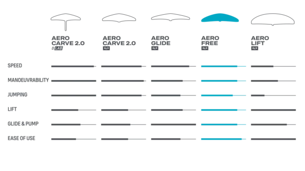 Aero Free SLS - Time 2 Wing - Wingfoil Shop